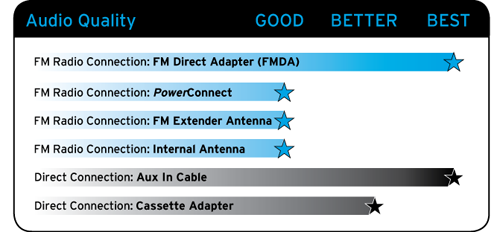 Sirius Audio Optimizations - Shop SiriusXM