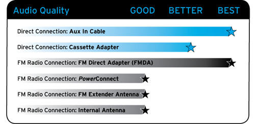 Audio quality chart