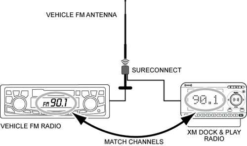 SureConnect Match Channels