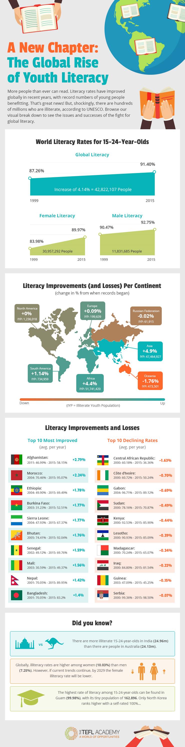 tefl global literacy final 250