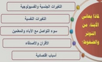 (00:09:54)مشكلات المراهقة و كيفية التعامل معها (00:09:54)مشكلات المراهقة و كيفية التعامل معها