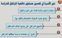 (00:01:59)دور الاسرة في تحسين مستوى دافعية المراهقة للدراسة (00:01:59)دور الاسرة في تحسين مستوى دافعية المراهقة للدراسة