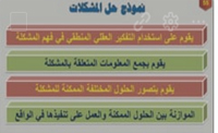 (00:04:45)نموذح حل المشكلات - خطوات نموذج حل المشكلات (00:04:45)نموذح حل المشكلات - خطوات نموذج حل المشكلات