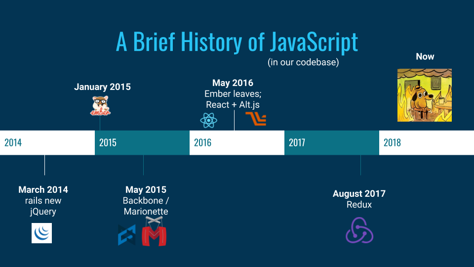 JavaScript Timeline