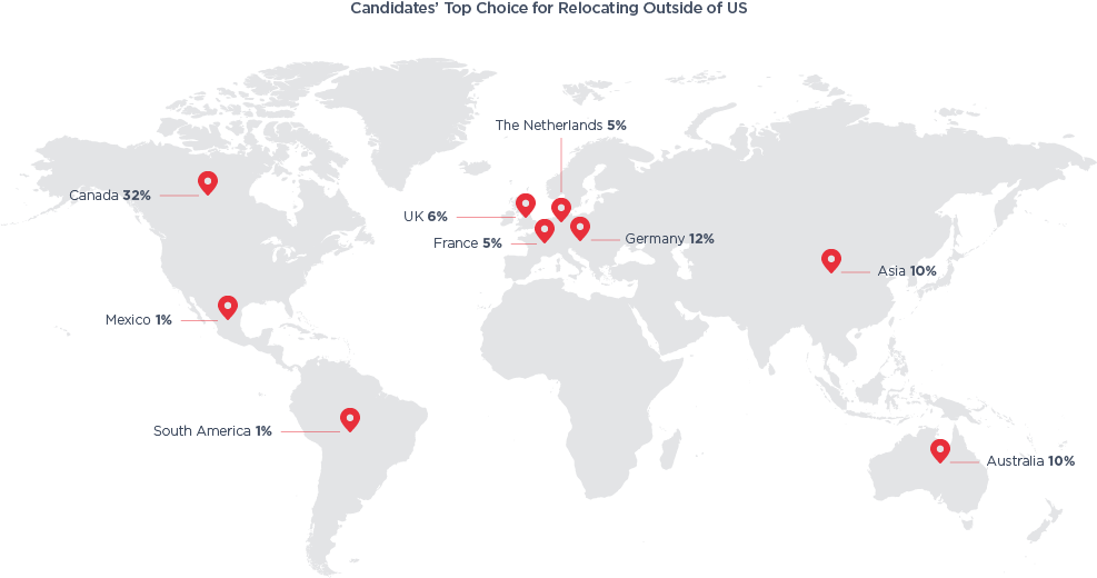 Global Tech Hiring in the Trump Era found that 40 per cent of survey respondents have considered moving for work since President Trump was elected in November 2016.