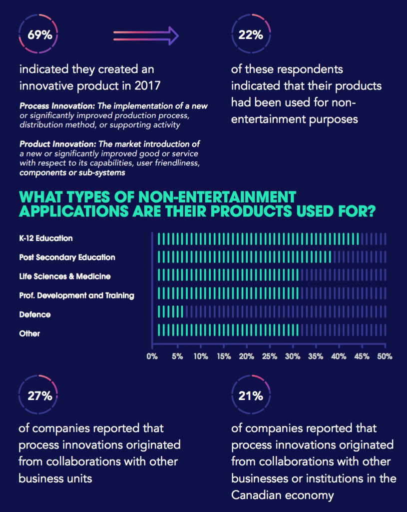 Looking at innovation within video game companies.