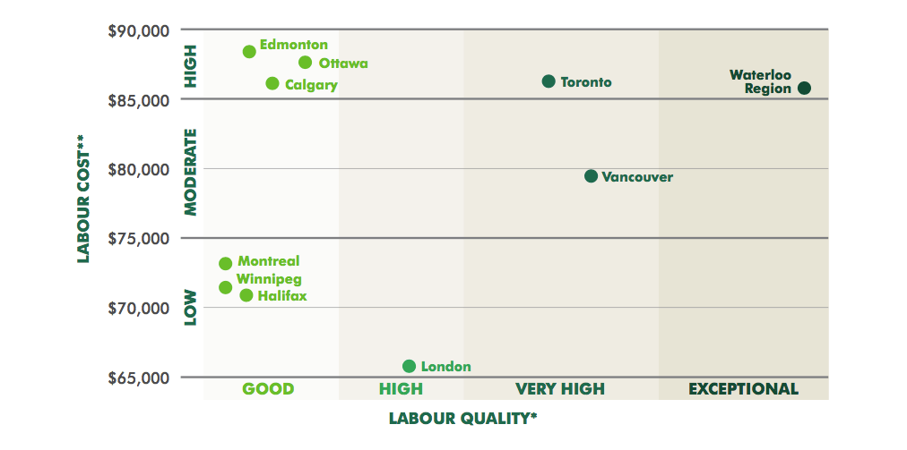 CBRE Report_Talent