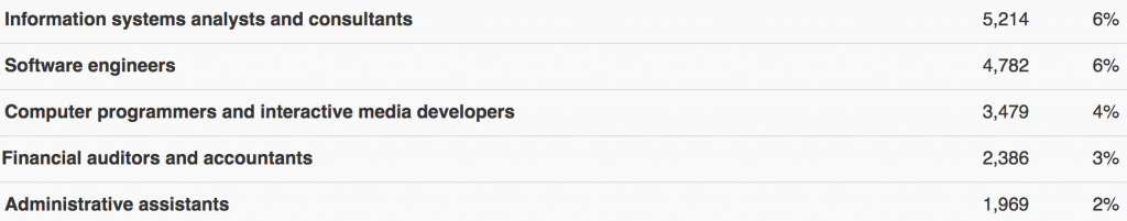 Brain Drain express entry