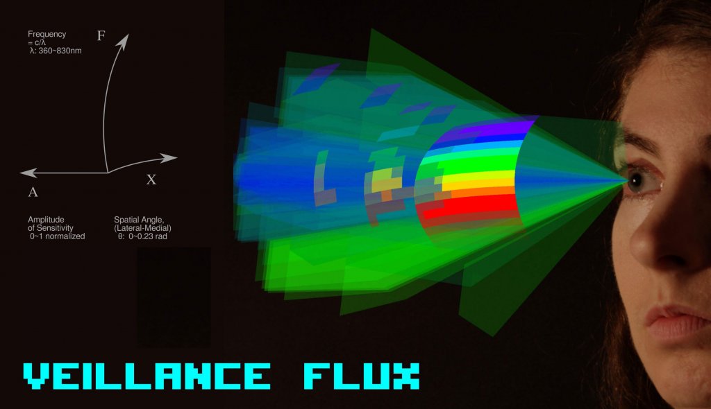 VeillanceFlux