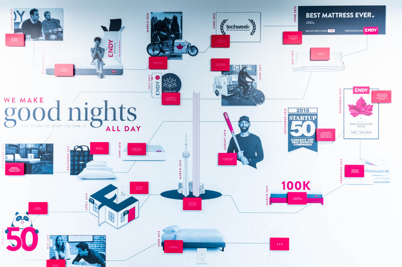 Endy’s Comfortable Toronto Lodge Techvibes