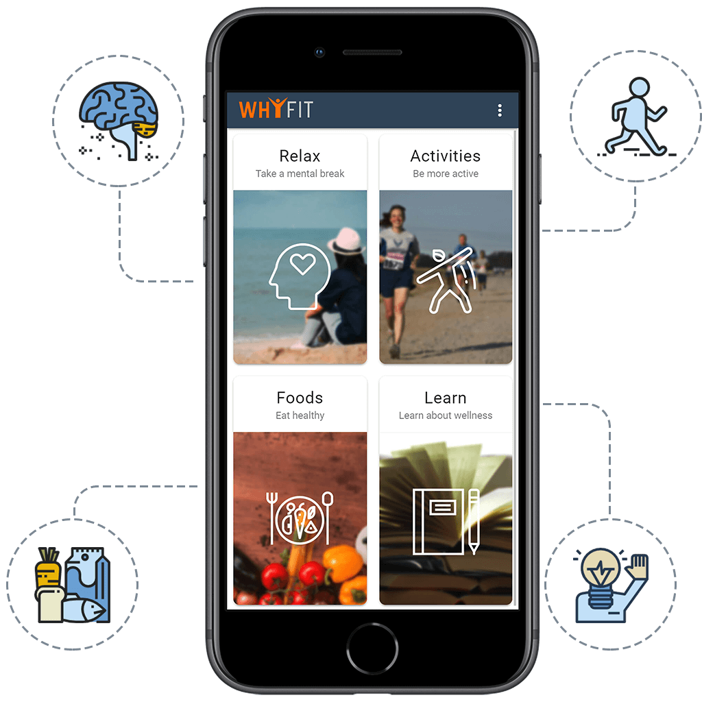 WhyFit Product