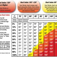 Heat-Related Illness | TFREC Admin | Washington State University