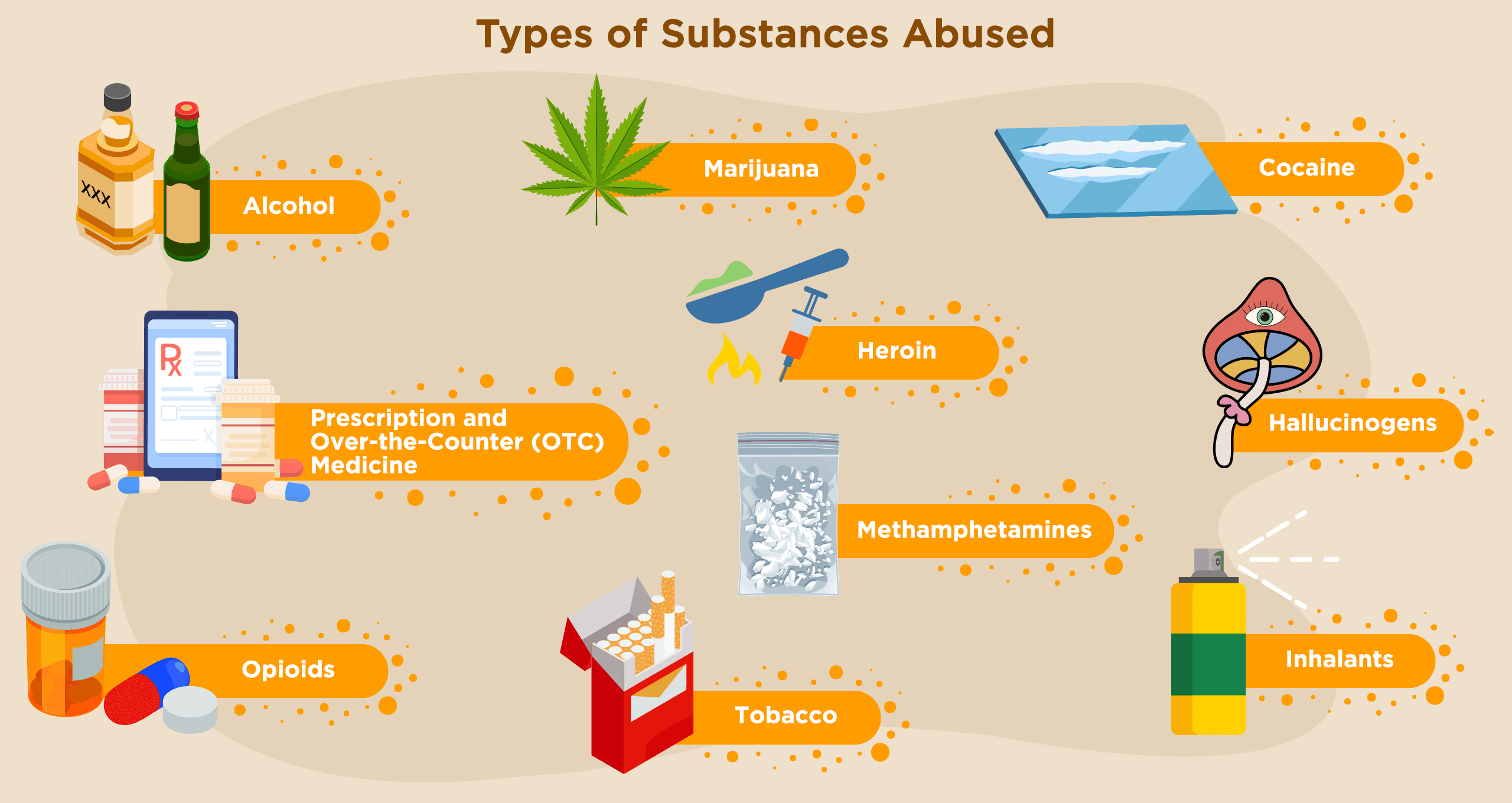 Types of Substances Abused