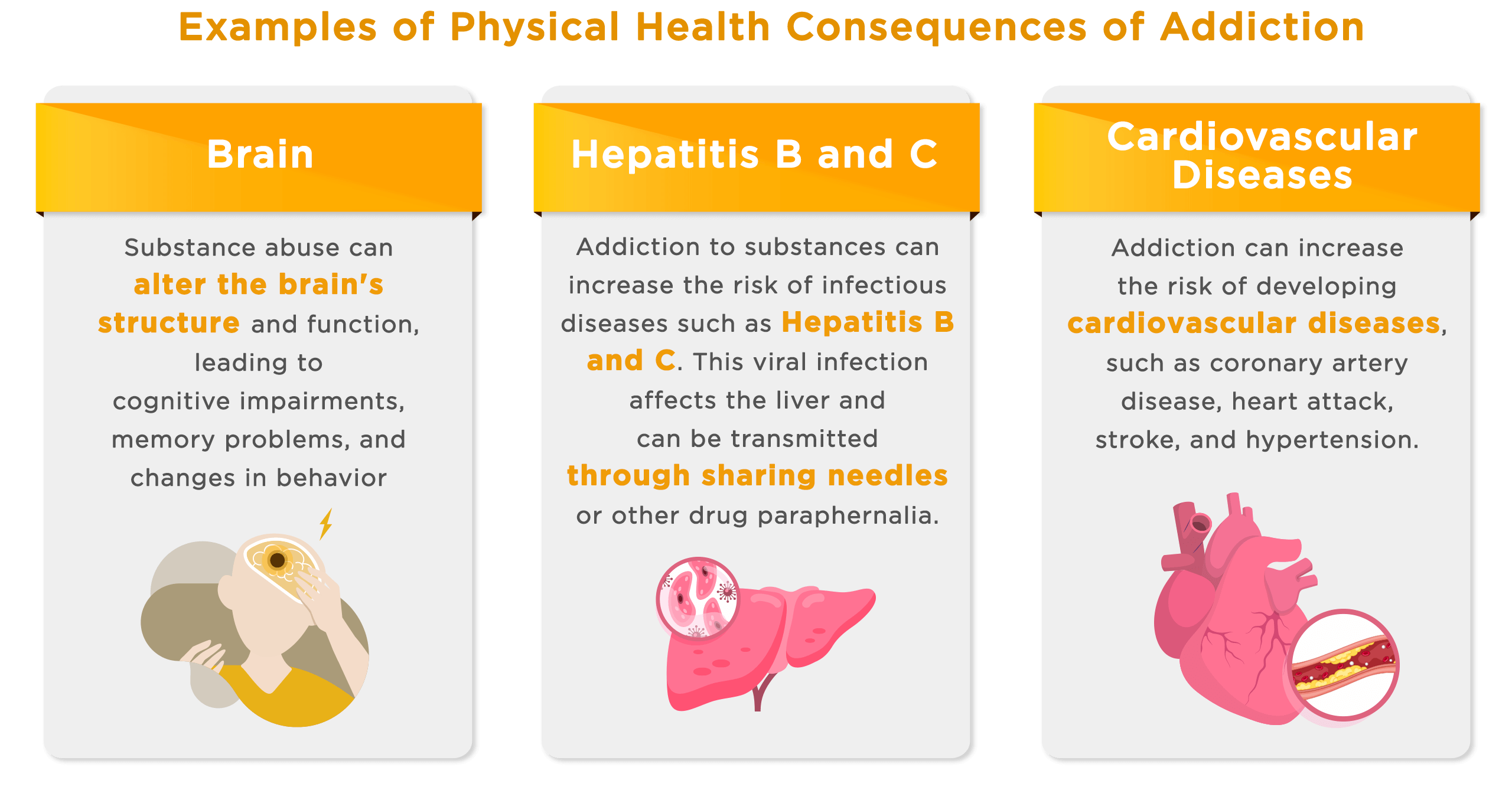 Physical Health Consequences of Addiction