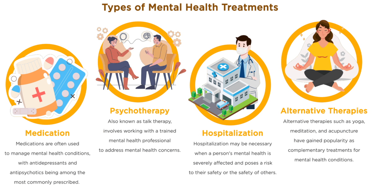 Mental health physicians highlight most impactful therapies for