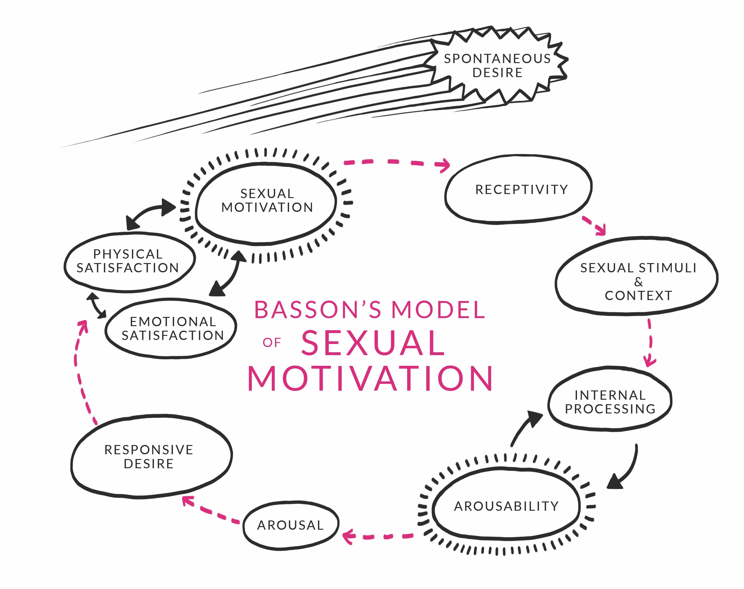 “Swoon” Show Notes Episode 2 I Would Do Anything for Love But I Won