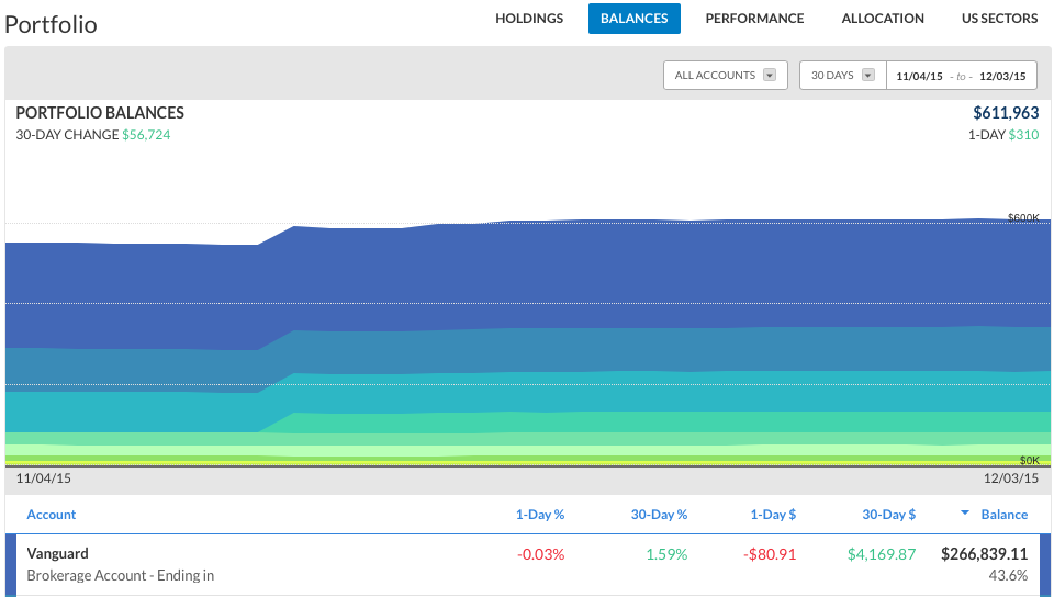 Personal-Capital-Portfolio-Management-Screenshot-Think-Save-Retire