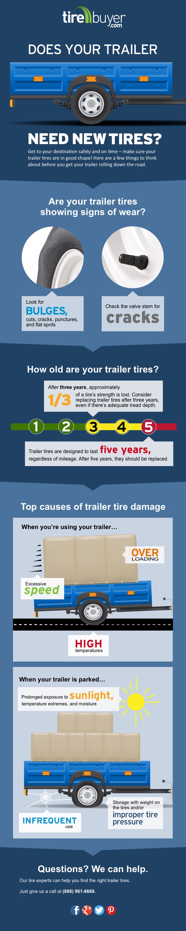 boat trailer tires get hot how to tell it s time to replace trailer tires tirebuyer boat trailer tires get hot how to tell it s time to replace trailer tires tirebuyer