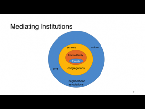 1404 - Mediating Institutions