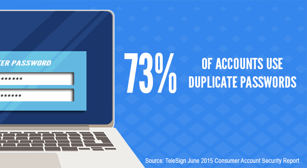 Most people use the same password everywhere
