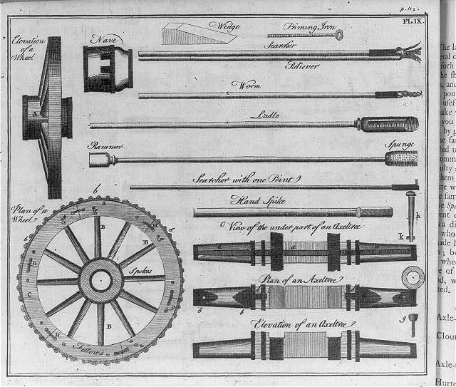 [Tools necessary to prove and load guns]