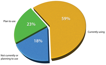 Companies that use digital e-reader platforms