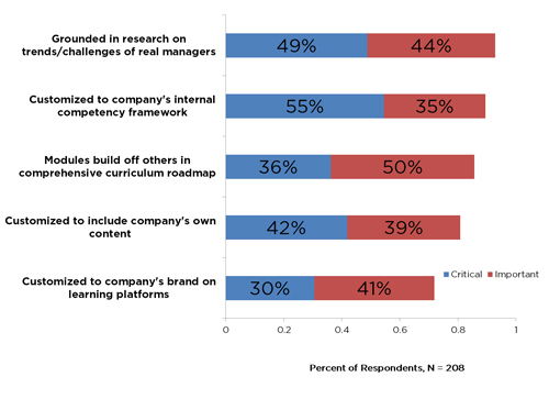 Top 5 Attributes of Quality First-Time Manager Training