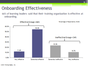 Onboarding Effectiveness