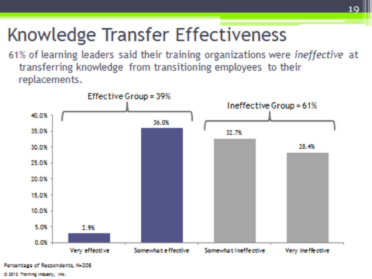 Knowledge Transfer Effectiveness