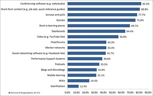 Tools & Technologies – Currently Use