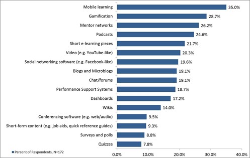 Tools & Technologies – Plan to Use