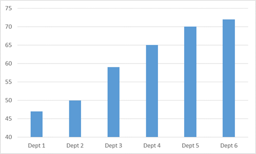 Bar Graph