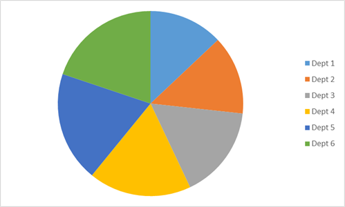 Pie Chart
