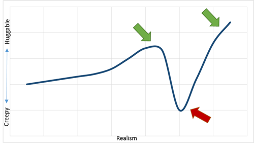 uncanny valley