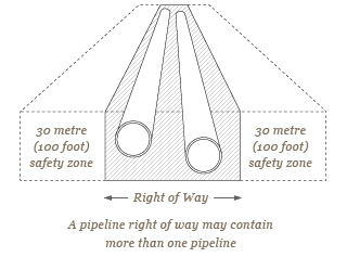 1350083912-pipeline-corridor.png?mtime=20170627023540#asset:929