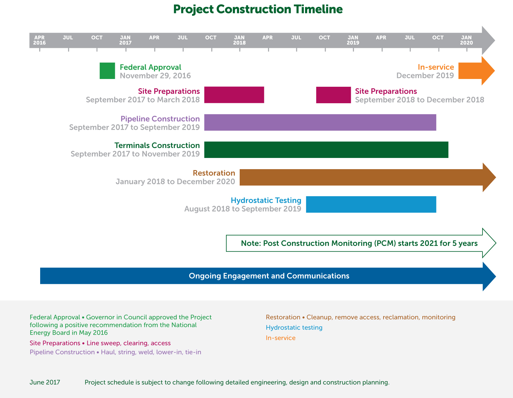 Project-Construction-Schedule-Timeline-v13-Web.jpg?mtime=20170722155302#asset:8674:url