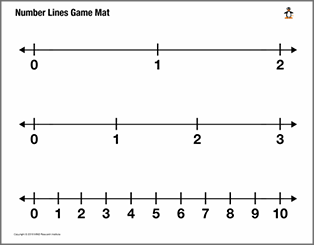 Number Line Mat