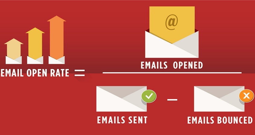 Email Open Rate