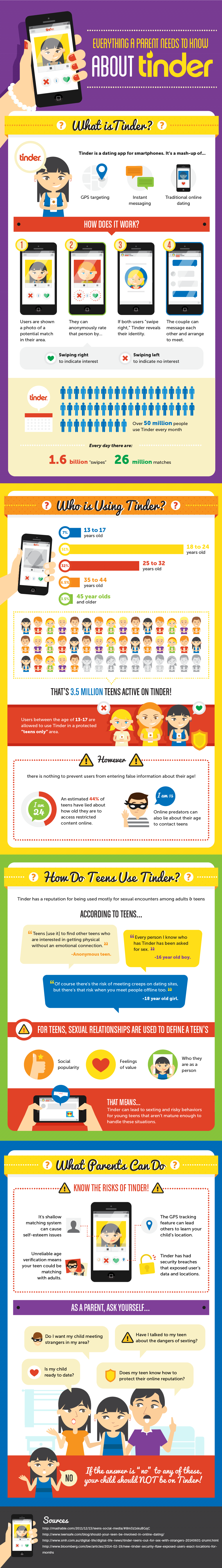 Teens and Tinder