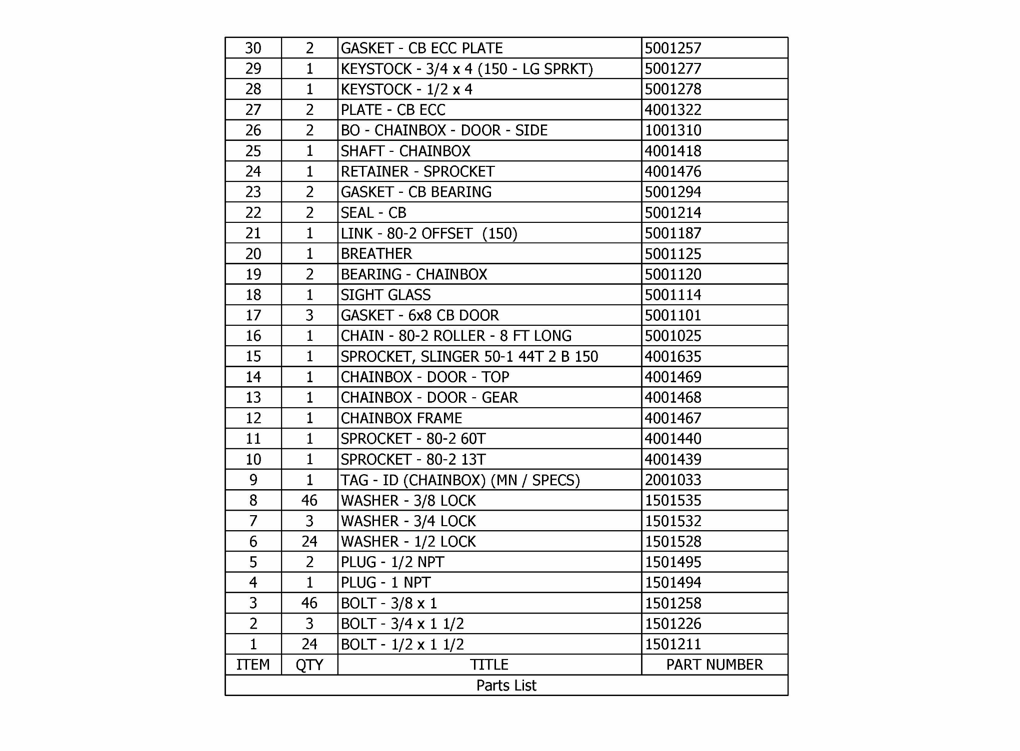 TT-150 Chainbox Parts List
