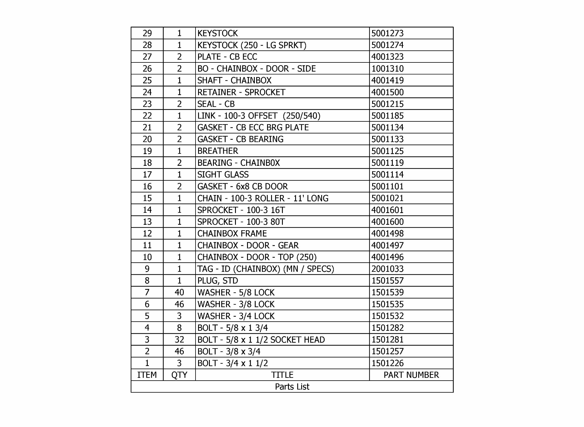 TT-250 Chainbox Parts List