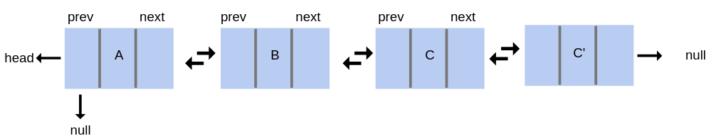 linked list insert end operation