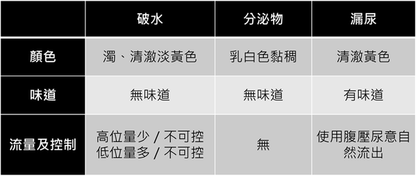 一次搞懂羊水 破水的感覺是什麼 羊水量過多 過少可能是胎兒畸形 Mamibuy編輯部 媽咪拜mamibuy