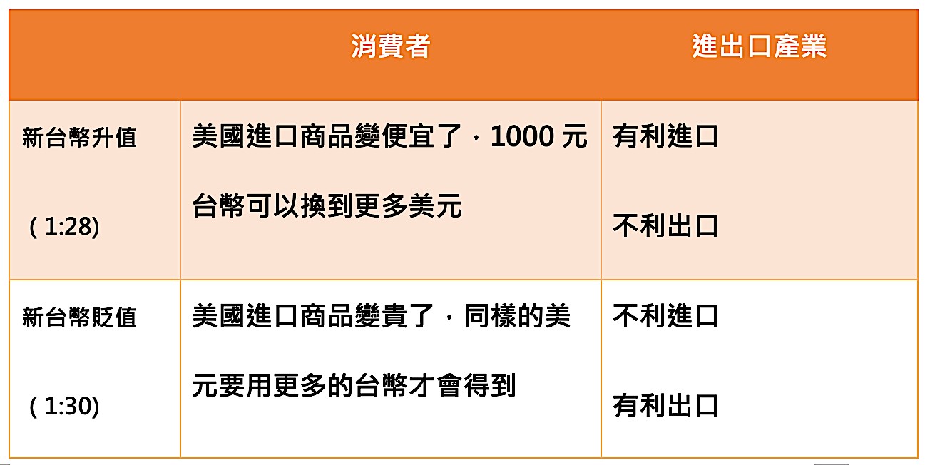 孩子為何要學、要考經濟學？一起帶孩子了解台幣升貶值議題！｜moneybar | 媽咪拜MamiBuy