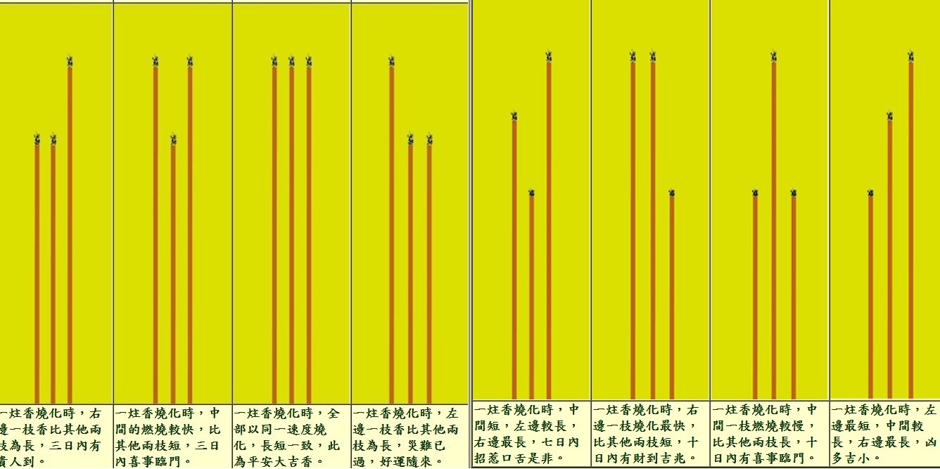 燒香長短 形狀居然有這麼多含意 但對寶寶的健康危害你一定要知道 Mamibuy編輯部 媽咪拜mamibuy