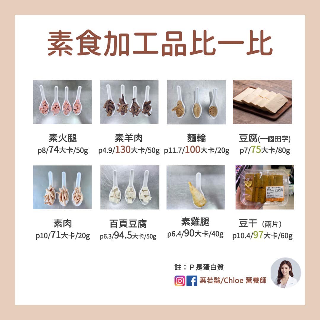 素食加工品比一比 加工品就不能吃 營養師親自解說 Mamibuy精選好文 媽咪拜mamibuy