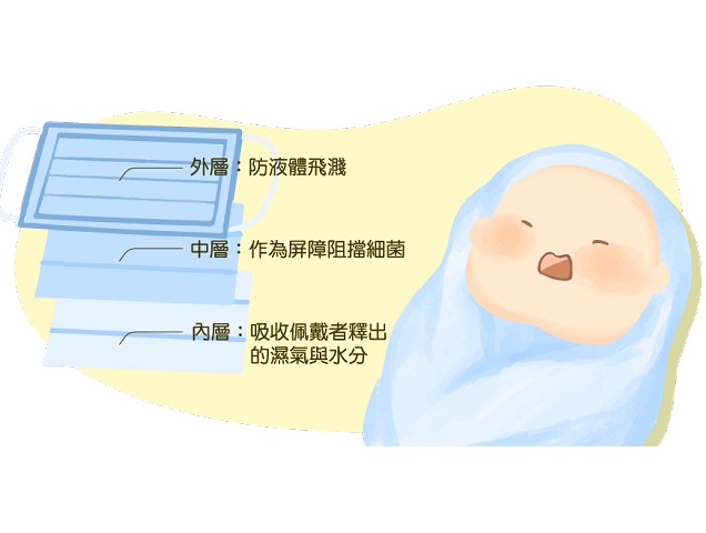 嬰兒抵抗力