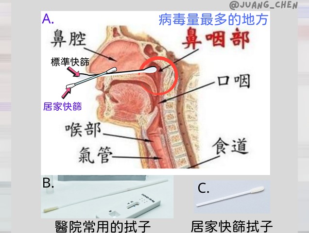 兒童防疫