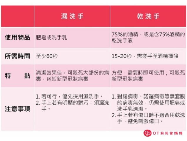 防疫洗手