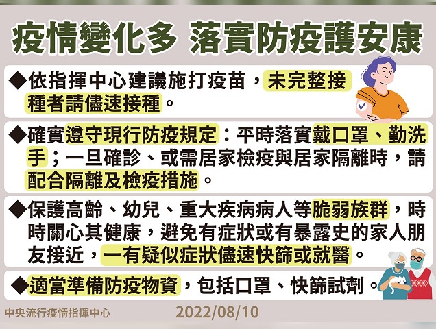預防變異株ba4及ba5